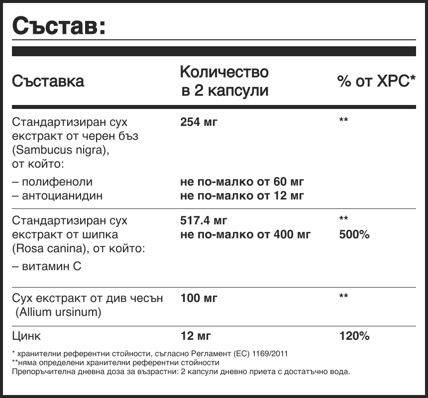 Имунолукс